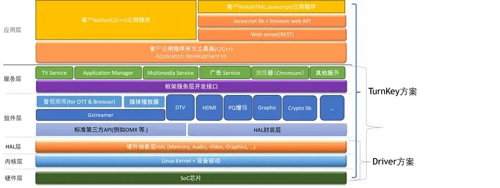 韩巍总经理